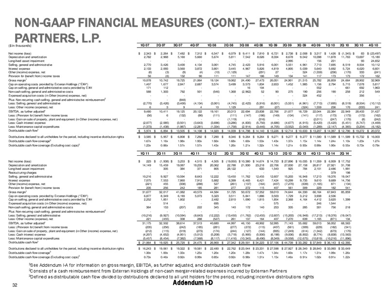 Barclays Capital CEO energy Power Conference – Exterran Holdings, Inc. – slide 32