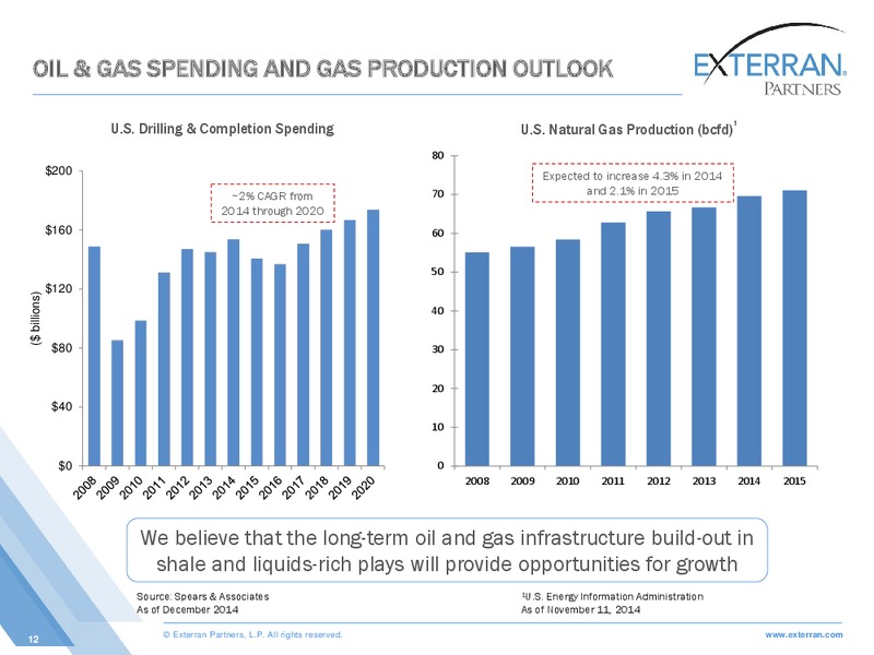 WELLS MLP AND ENERGY CONFERENCE – Exterran Partners Lp – slide 12