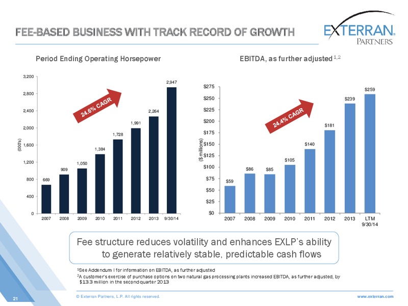 WELLS MLP AND ENERGY CONFERENCE – Exterran Partners Lp – slide 21