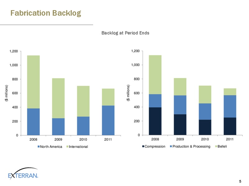 HOWARD WEIL ENERGY CONFERENCE – Exterran Partners Lp – slide 5