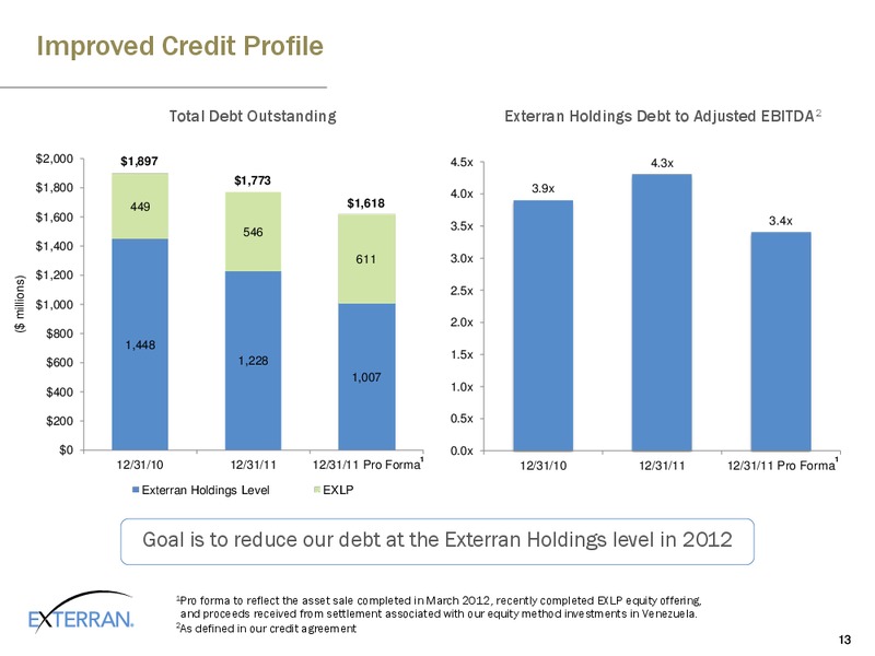 HOWARD WEIL ENERGY CONFERENCE – Exterran Partners Lp – slide 13