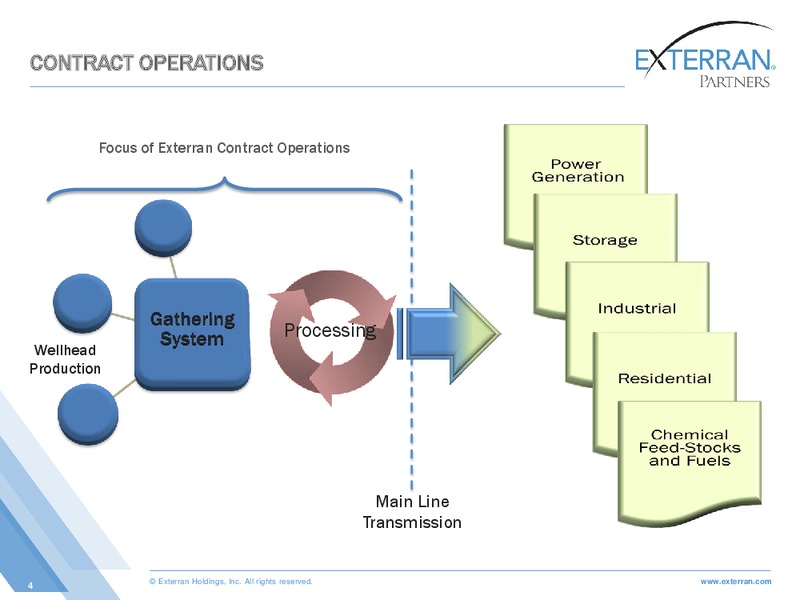 2014 MASTER LIMITED PARTNERSHIP INVESTOR CONFERENCE – Exterran Partners Lp – slide 4