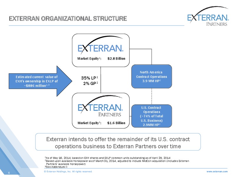 2014 MASTER LIMITED PARTNERSHIP INVESTOR CONFERENCE – Exterran Partners Lp – slide 6