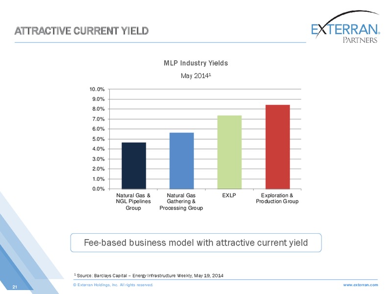2014 MASTER LIMITED PARTNERSHIP INVESTOR CONFERENCE – Exterran Partners Lp – slide 21