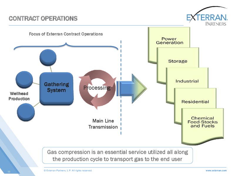 NAPTP MLP INVESTOR CONFERENCE – Exterran Partners Lp – slide 11