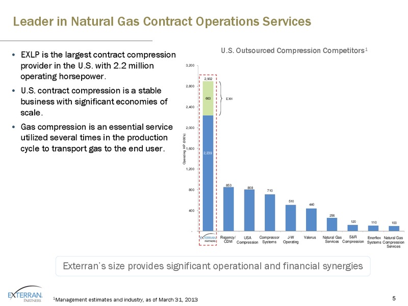 2013 MLP INVESTOR CONFERENCE – Exterran Partners Lp – slide 5