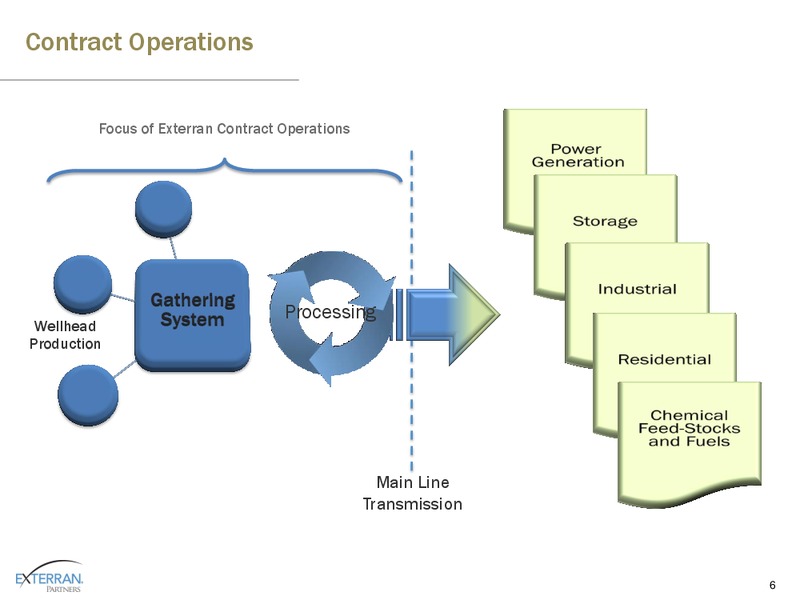 2013 MLP INVESTOR CONFERENCE – Exterran Partners Lp – slide 6