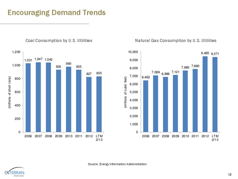 2013 MLP INVESTOR CONFERENCE – Exterran Partners Lp – slide 12