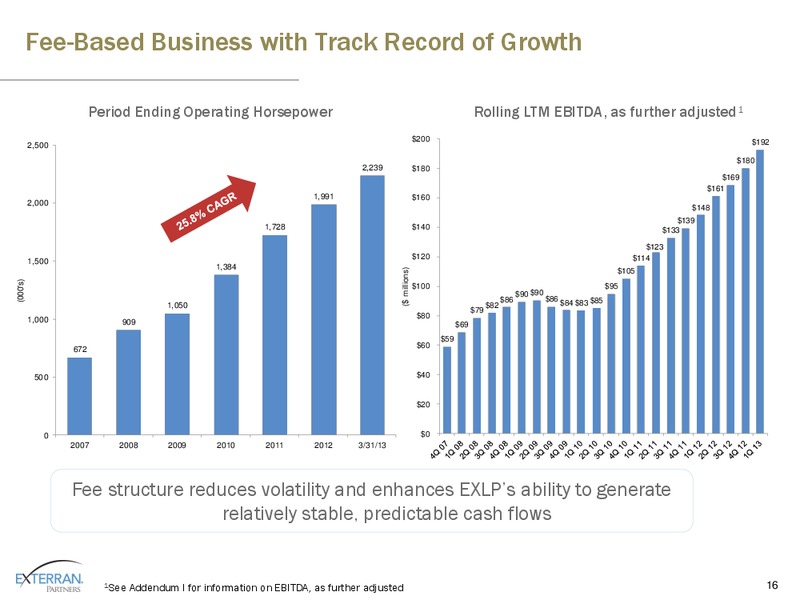 2013 MLP INVESTOR CONFERENCE – Exterran Partners Lp – slide 16