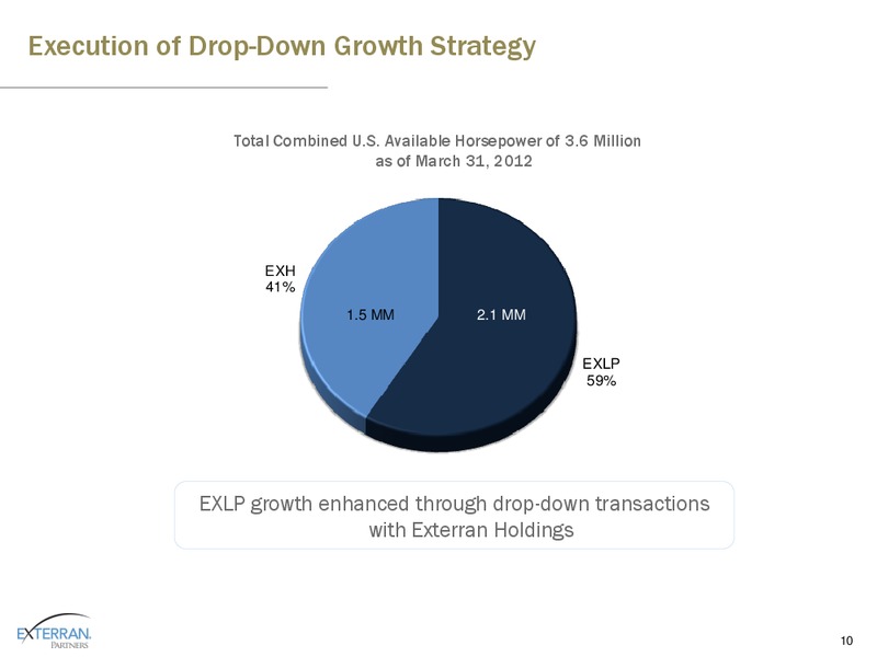 2012 MLP INVESTOR CONFERENCE – Exterran Partners Lp – slide 10