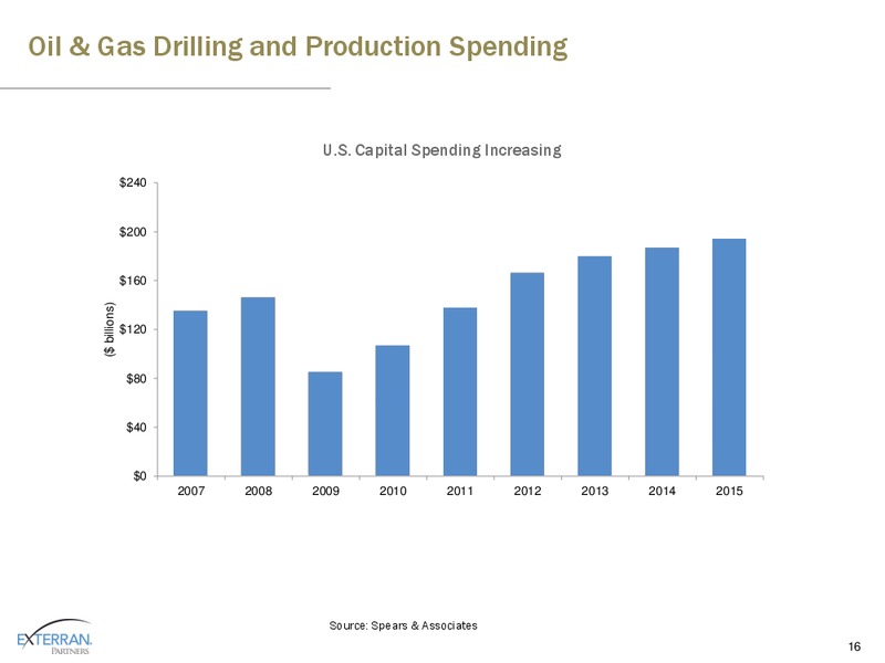 2012 MLP INVESTOR CONFERENCE – Exterran Partners Lp – slide 16