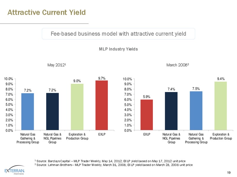 2012 MLP INVESTOR CONFERENCE – Exterran Partners Lp – slide 19