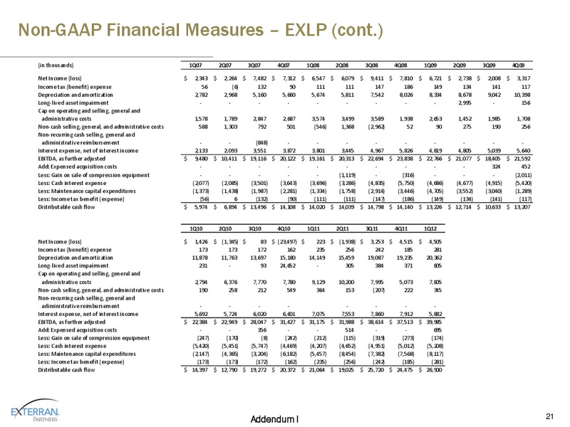 2012 MLP INVESTOR CONFERENCE – Exterran Partners Lp – slide 21