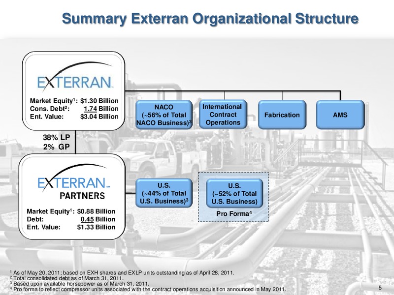2011 MASTER LIMITED PARTNERSHIP INVESTOR CONFERENCE – Exterran Partners Lp – slide 5