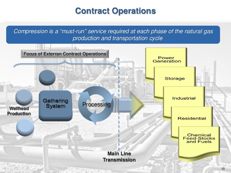 2011 MASTER LIMITED PARTNERSHIP INVESTOR CONFERENCE – Exterran Partners Lp – slide 10