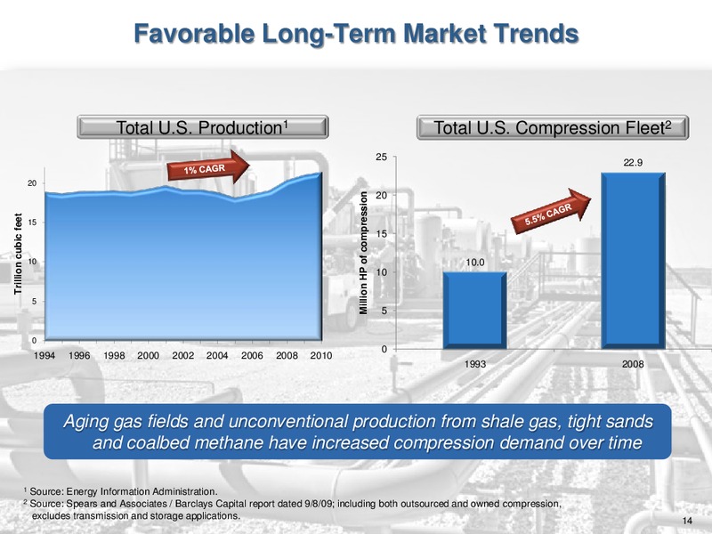 2011 MASTER LIMITED PARTNERSHIP INVESTOR CONFERENCE – Exterran Partners Lp – slide 14