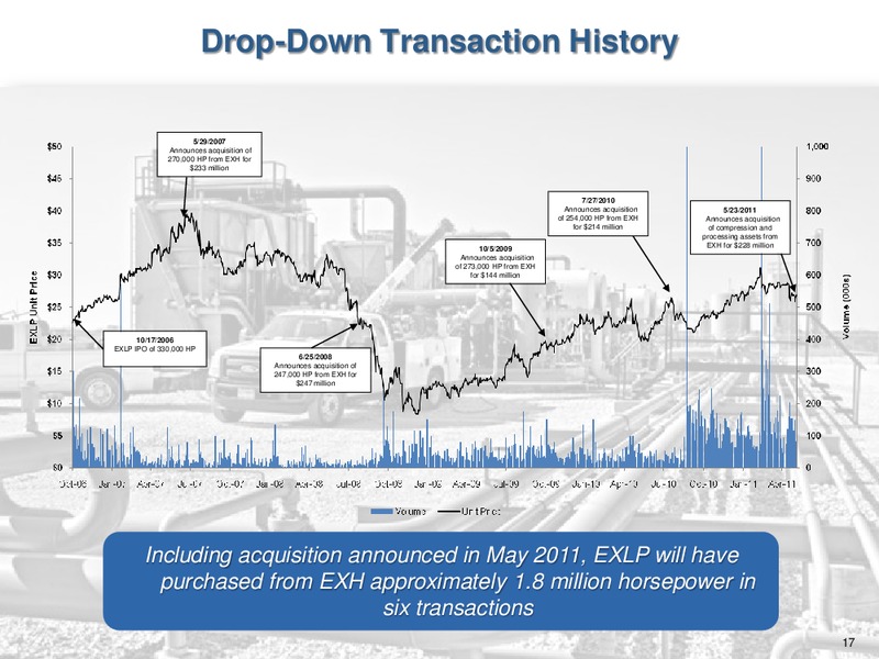 2011 MASTER LIMITED PARTNERSHIP INVESTOR CONFERENCE – Exterran Partners Lp – slide 17