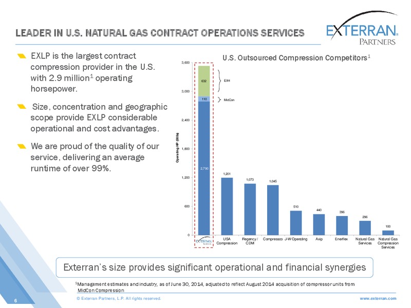 CITI ONE ON ONE MLP MIDSTREAM INFRASTRUCTURE CONFERENCE – Exterran Partners Lp – slide 6