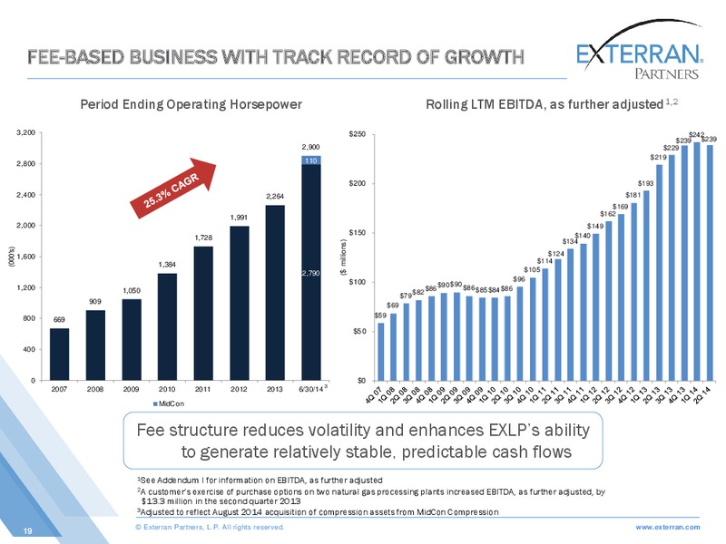 CITI ONE ON ONE MLP MIDSTREAM INFRASTRUCTURE CONFERENCE – Exterran Partners Lp – slide 19