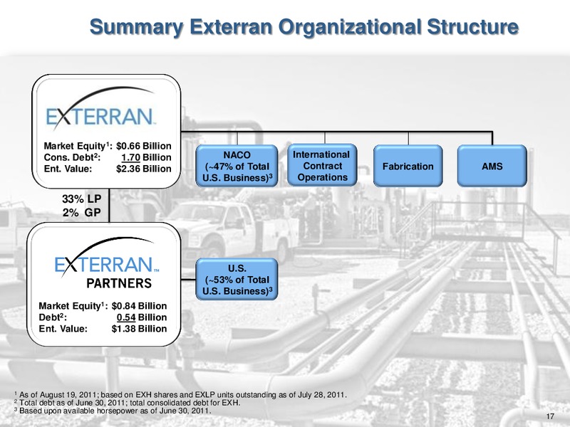 CITIGROUP ONE ON ONE MASTER LIMITED PARTNERSHIP MIDSTRE INFRASTRUCTURE CONFERENCE – Exterran Partners Lp – slide 17