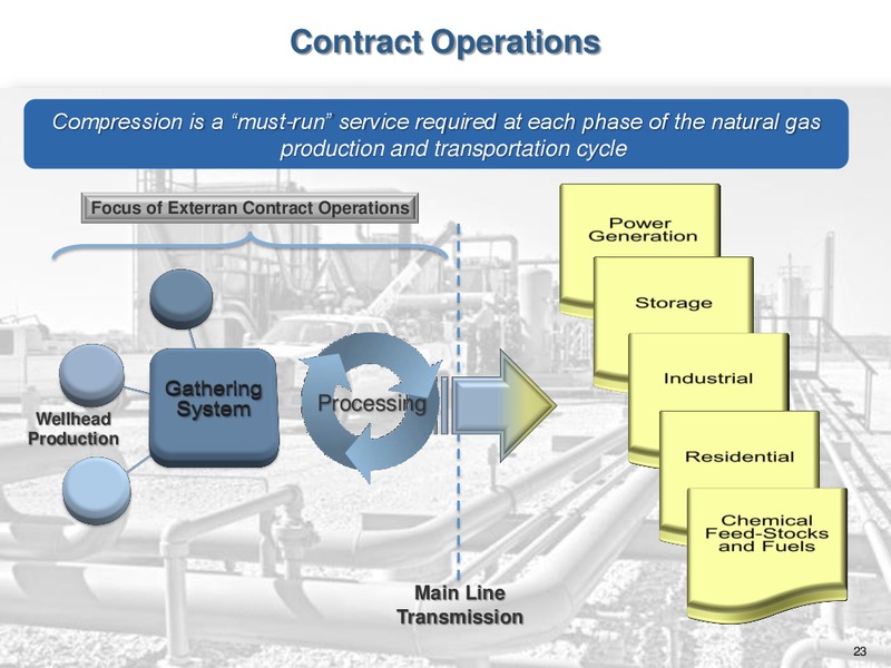 CITIGROUP ONE ON ONE MASTER LIMITED PARTNERSHIP MIDSTRE INFRASTRUCTURE CONFERENCE – Exterran Partners Lp – slide 23