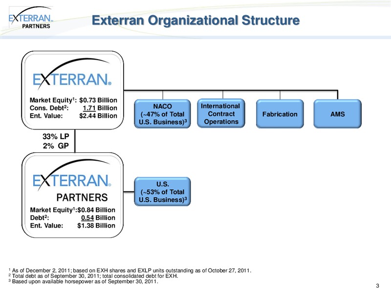 WELLS FARGO SECURITIES PIPELINE MLP AND EP SERVICES AND UTILITY SYMPOSIUM – Exterran Partners Lp – slide 3