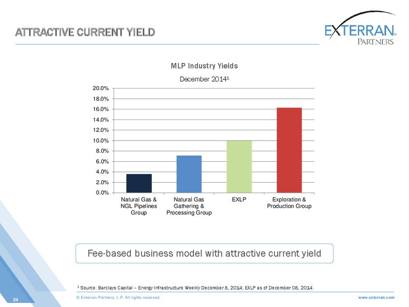 DECEMBER 2014 WELLS MLP AND ENERGY CONFERENCE – Exterran Partners Lp – slide 24
