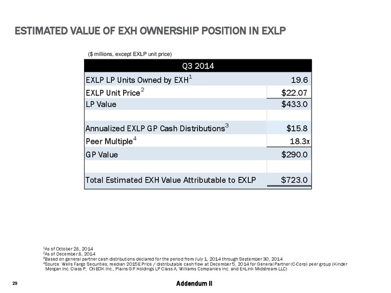 DECEMBER 2014 WELLS MLP AND ENERGY CONFERENCE – Exterran Partners Lp – slide 29