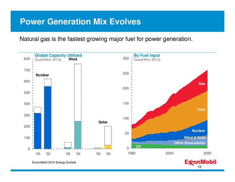 INVESTOR PRESENTATION – ExxonMobil – slide 12