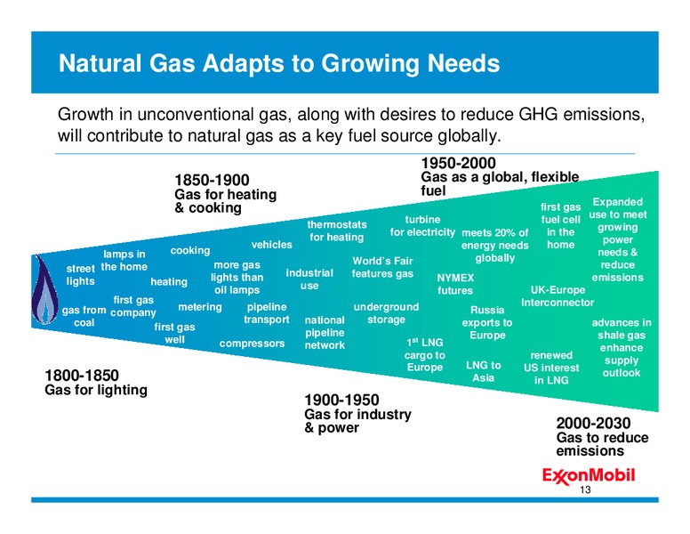 INVESTOR PRESENTATION – ExxonMobil – slide 13