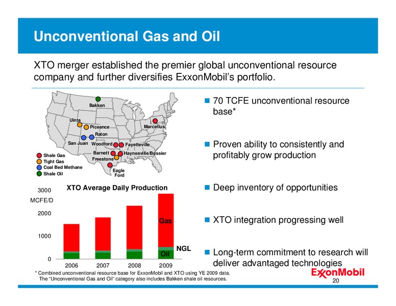 INVESTOR PRESENTATION – ExxonMobil – slide 20
