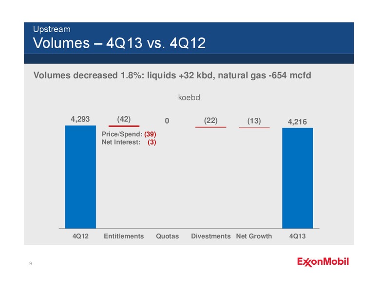 Fourth Quarter 2013 Earnings Call – ExxonMobil – slide 8