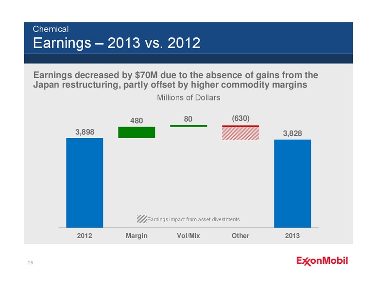 Fourth Quarter 2013 Earnings Call – ExxonMobil – slide 25