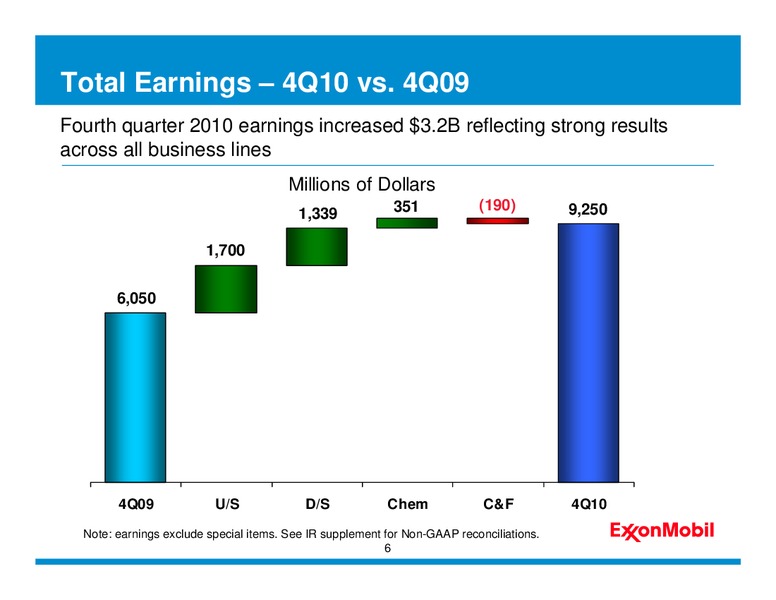 Q4 2010 – ExxonMobil – slide 5