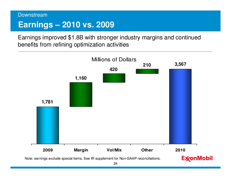 Q4 2010 – ExxonMobil – slide 23