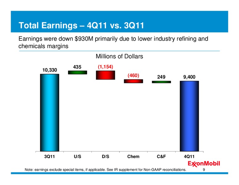 Q4 2011 – ExxonMobil – slide 8