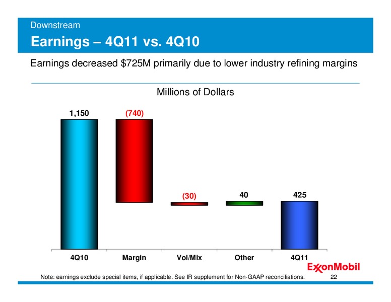 Q4 2011 – ExxonMobil – slide 21