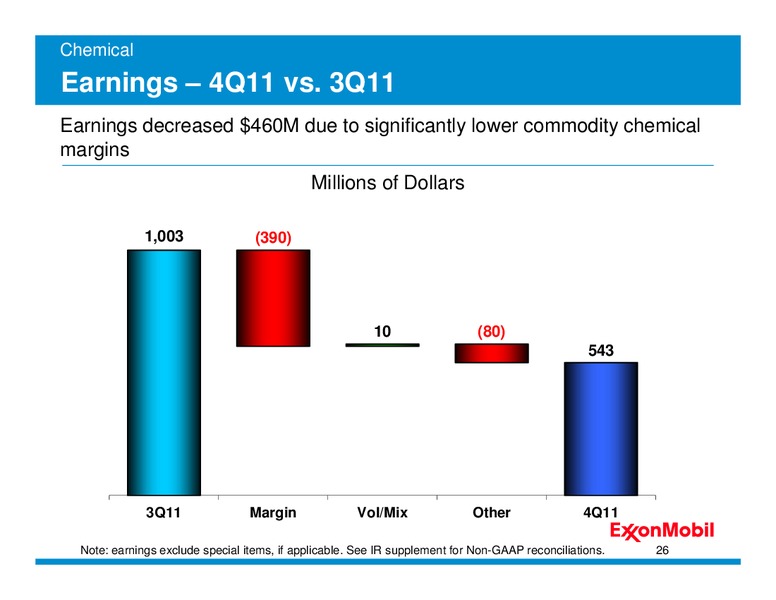Q4 2011 – ExxonMobil – slide 25
