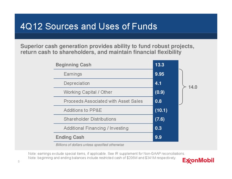 Q4 2012 – ExxonMobil – slide 4