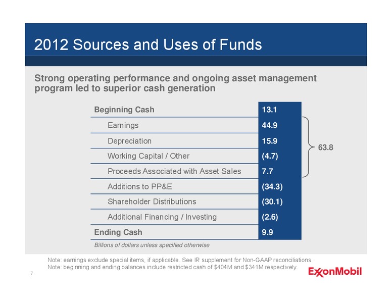 Q4 2012 – ExxonMobil – slide 6