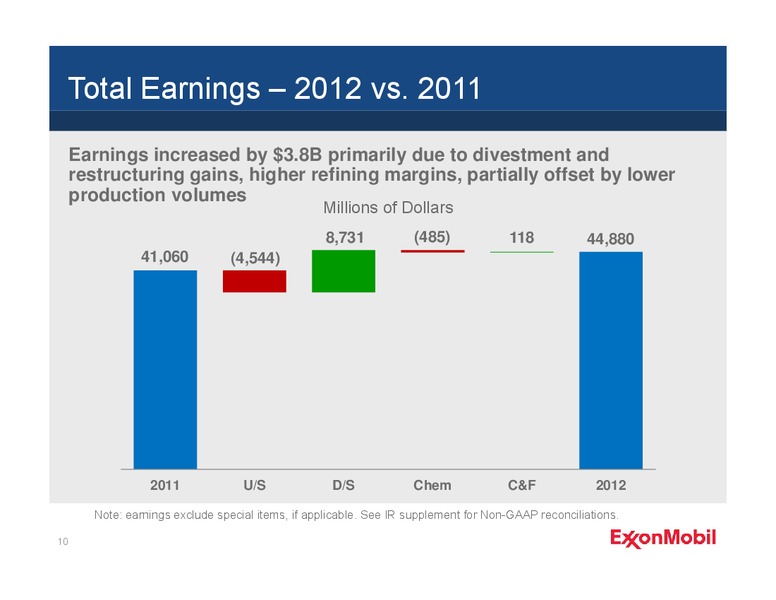 Q4 2012 – ExxonMobil – slide 9