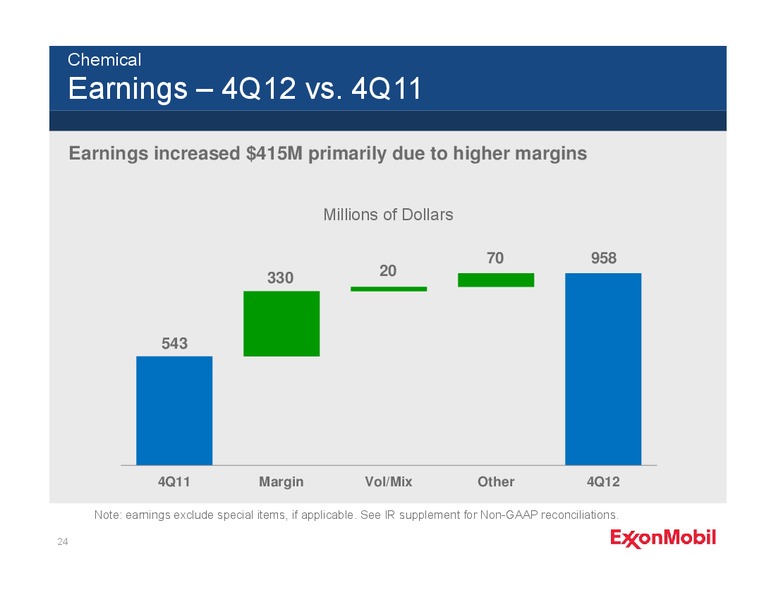 Q4 2012 – ExxonMobil – slide 23