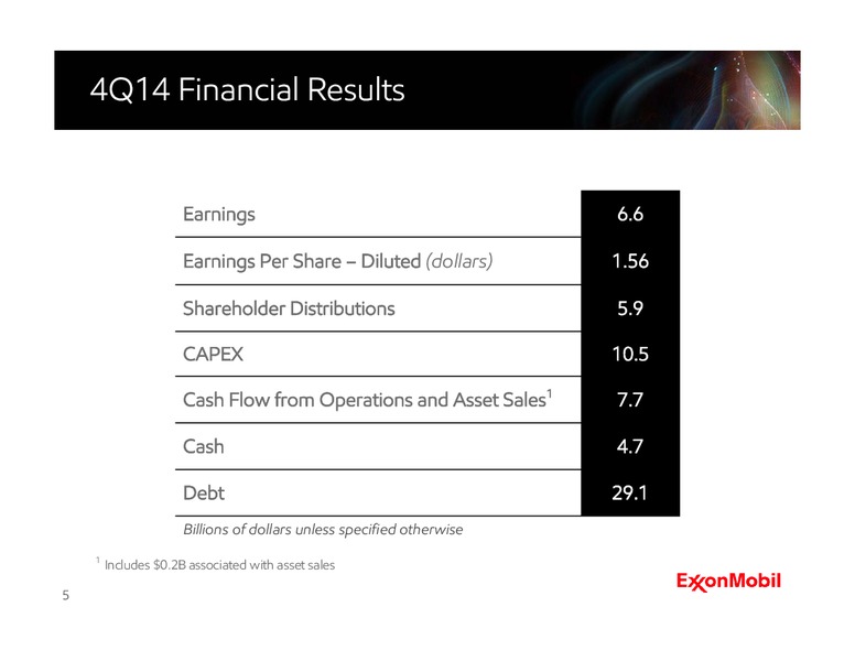 Fourth Quarter 2014 Earnings Call – ExxonMobil – slide 4
