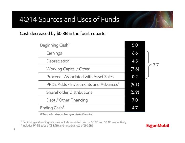 Fourth Quarter 2014 Earnings Call – ExxonMobil – slide 5