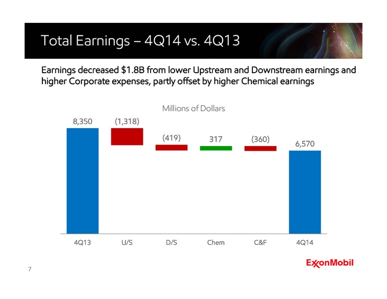 Fourth Quarter 2014 Earnings Call – ExxonMobil – slide 6