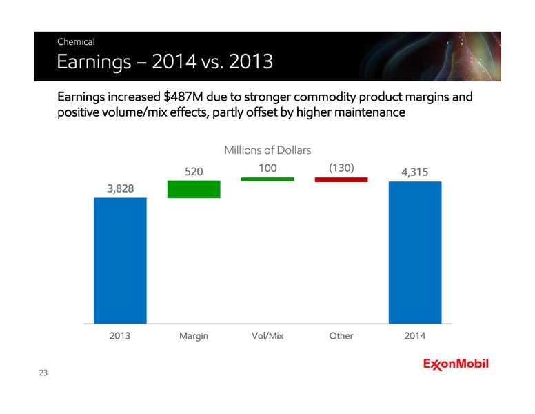 Fourth Quarter 2014 Earnings Call – ExxonMobil – slide 22