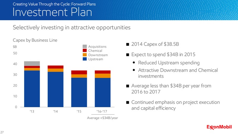 2015 Analyst Meeting – ExxonMobil – slide 27