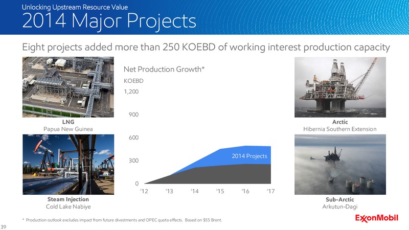 2015 Analyst Meeting – ExxonMobil – slide 39