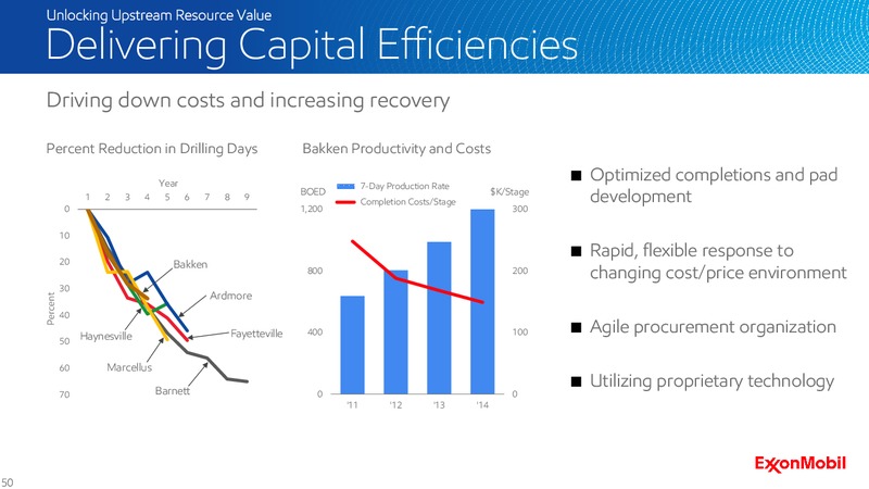 2015 Analyst Meeting – ExxonMobil – slide 50