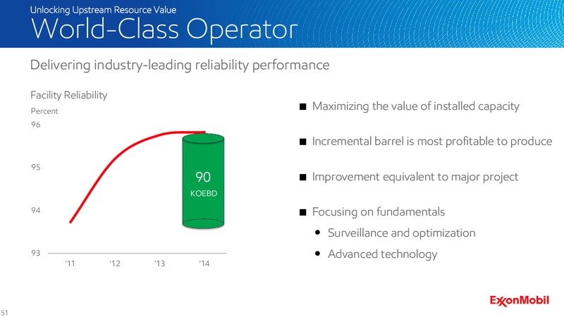 2015 Analyst Meeting – ExxonMobil – slide 51